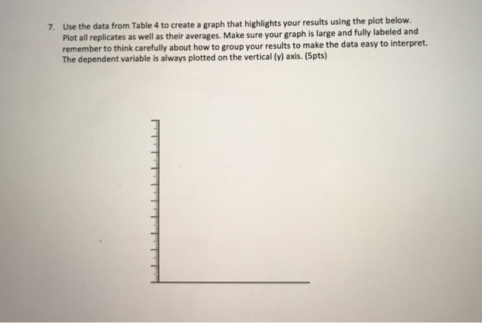 Solved 7. Use the data from Table 4 to create a graph that | Chegg.com
