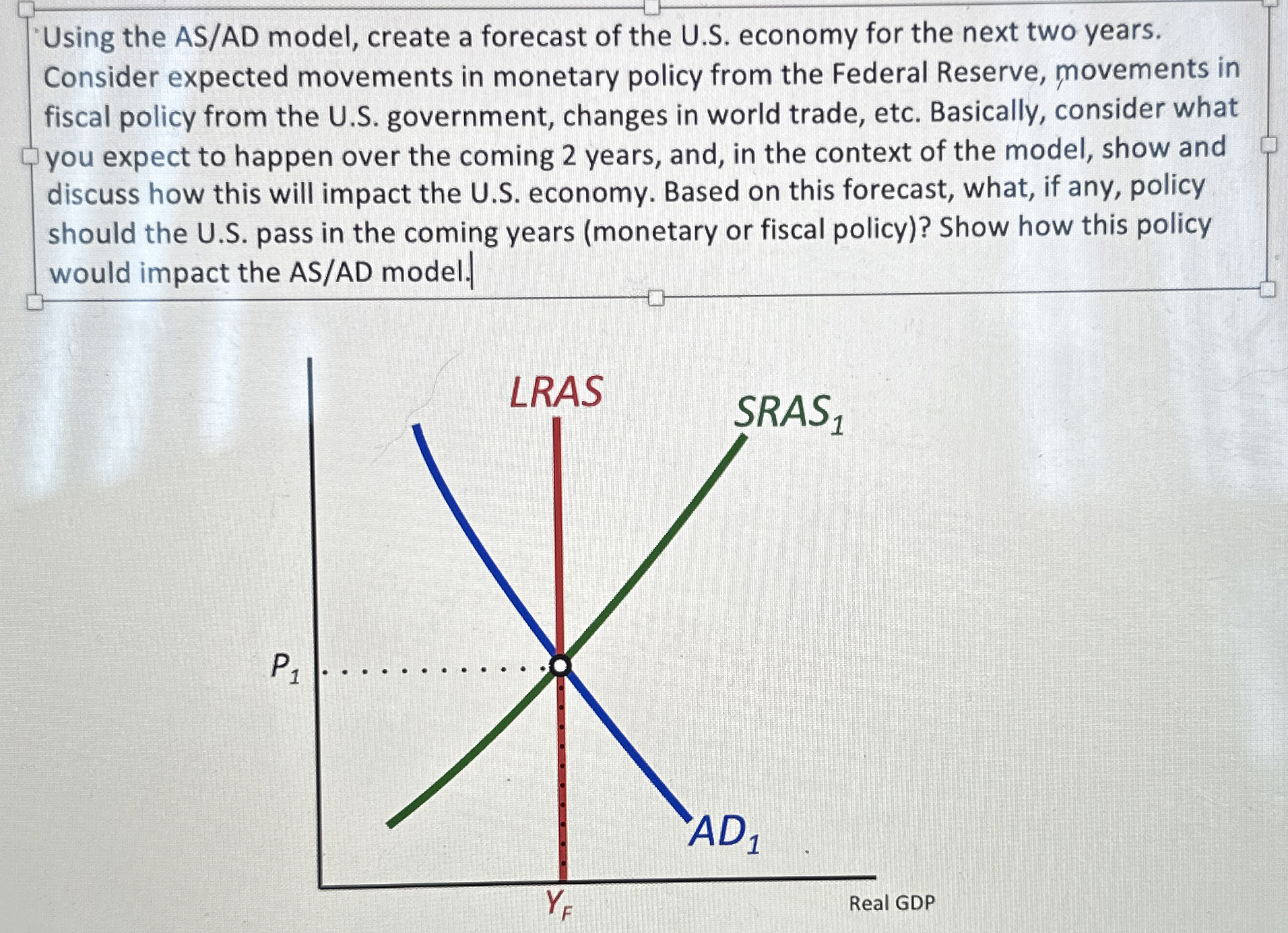 Solved Using the AS/AD model, create a forecast of the U.S. | Chegg.com