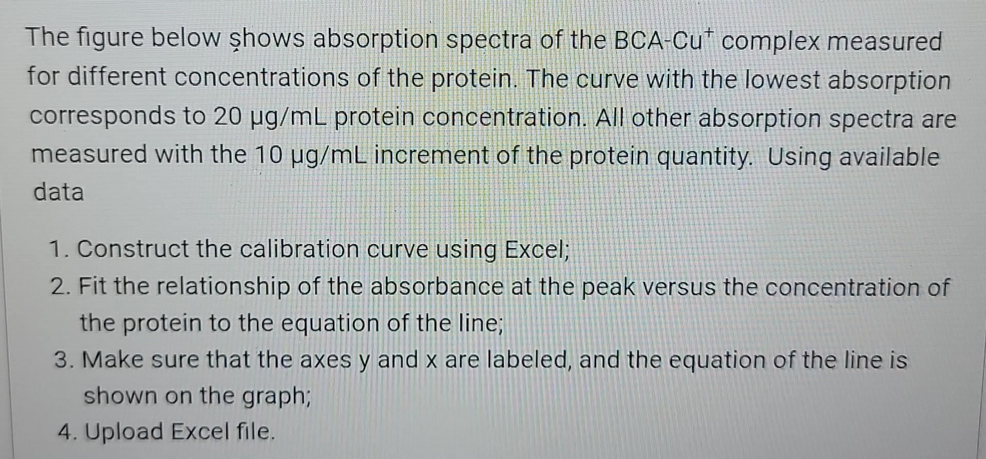 Solved The figure below shows absorption spectra of the | Chegg.com