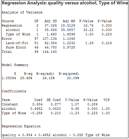 multiple regression in minitab express