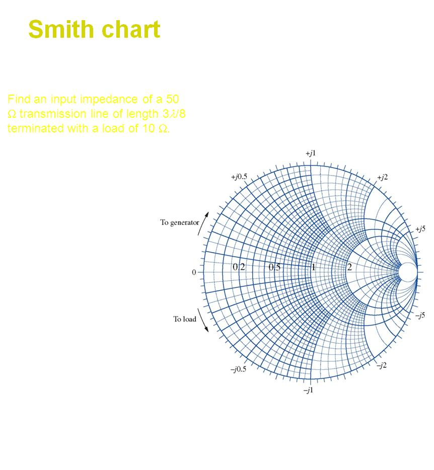 50 ohm smith chart