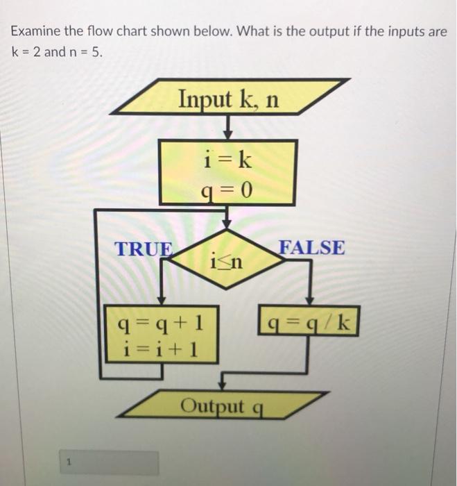 Solved Examine The Flow Chart Shown Below. What Is The | Chegg.com