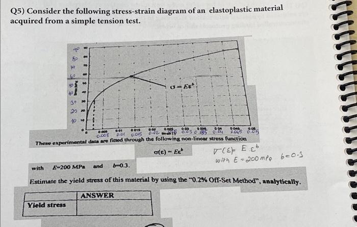 Solved Q5) Consider the following stress-strain diagram of | Chegg.com