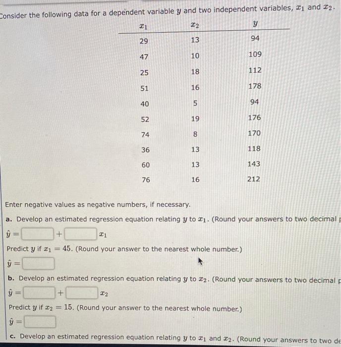 Solved Consider the following data for a dependent variable | Chegg.com