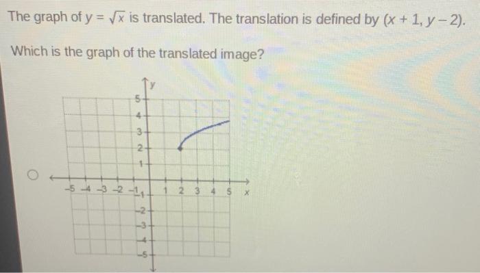 Solved The Graph Of Y 5x Is Translated The Translation Is Chegg Com