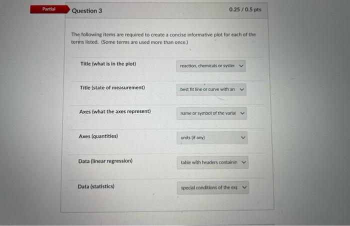 Solved Partial Question 3 0.25/0.5 pts The following items | Chegg.com