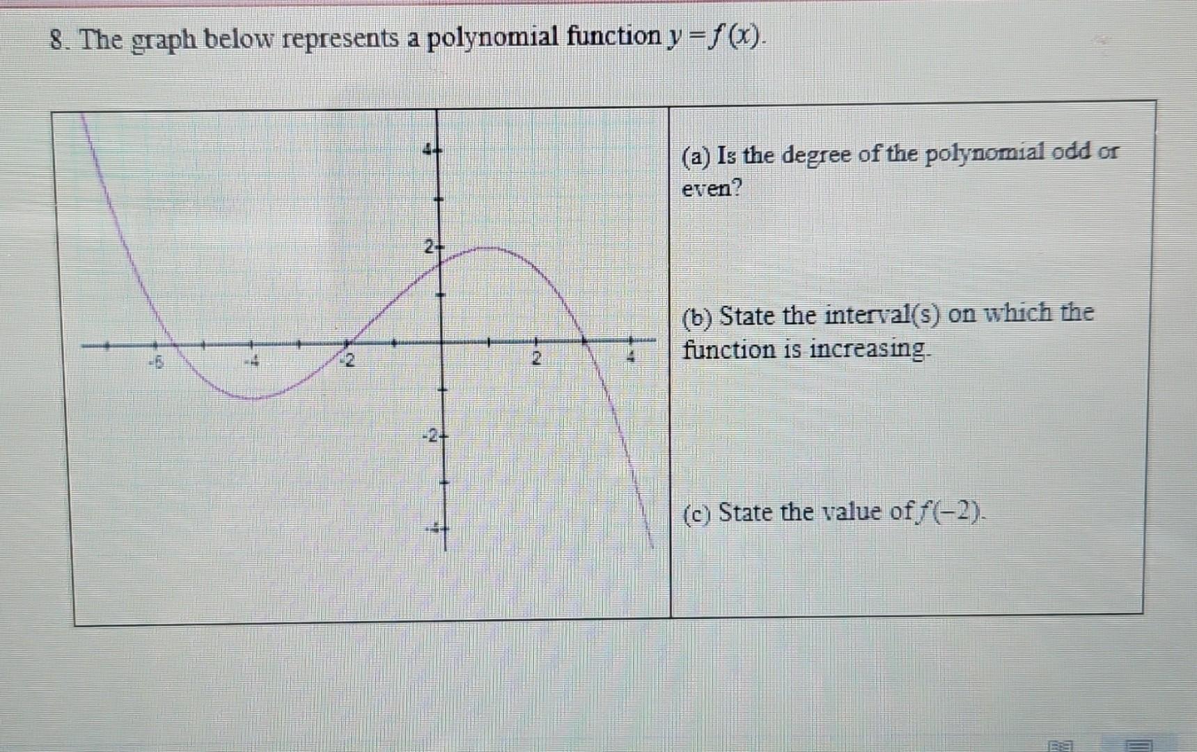 Solved 8. The graph below represents a polynomial function | Chegg.com