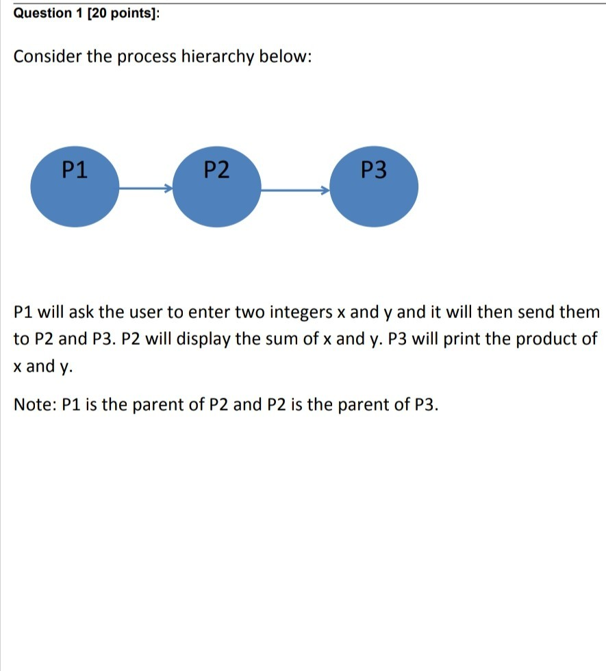 Solved Question 1 [20 points]: Consider the process | Chegg.com