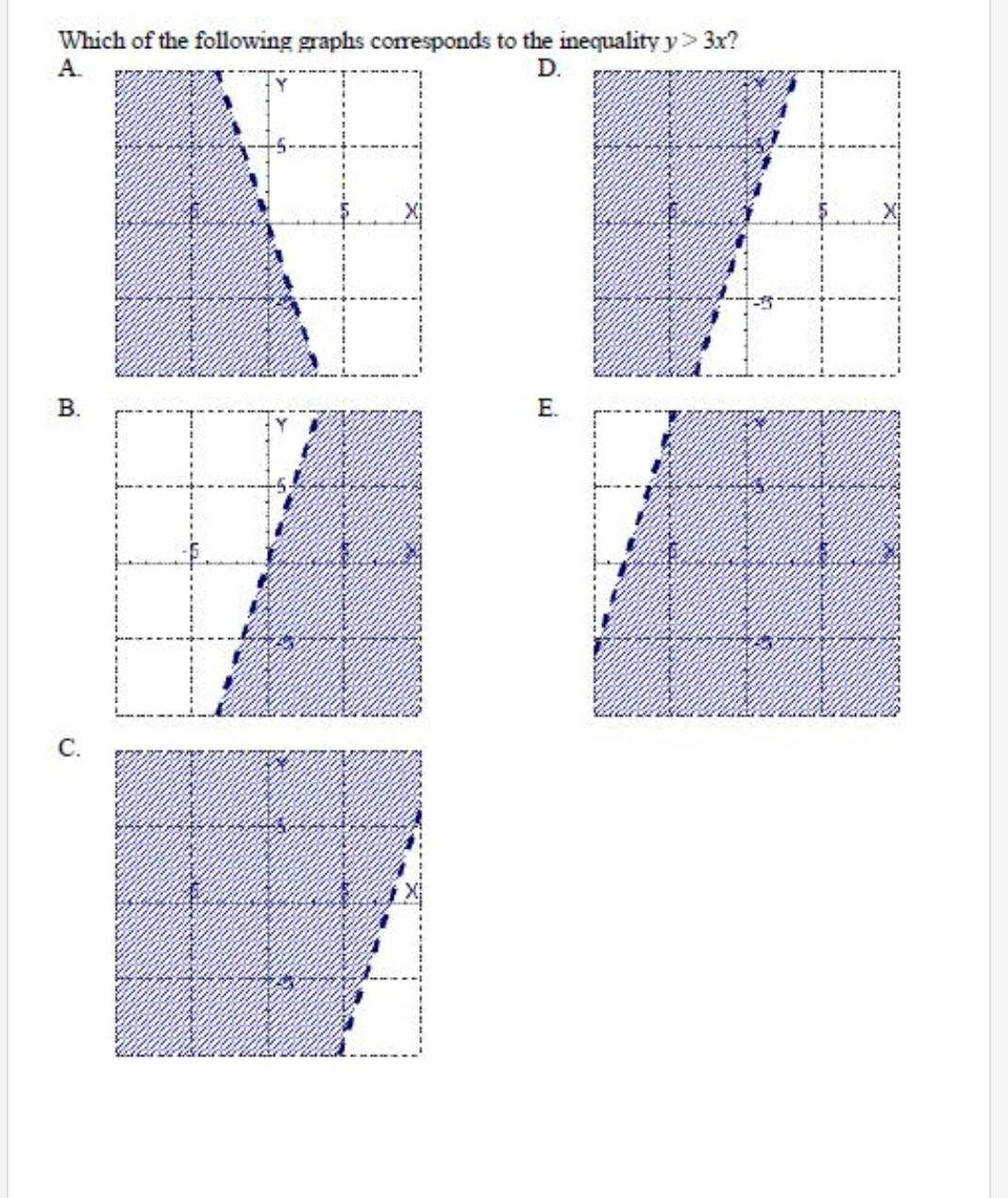 Solved Which of the following is the graph of the | Chegg.com