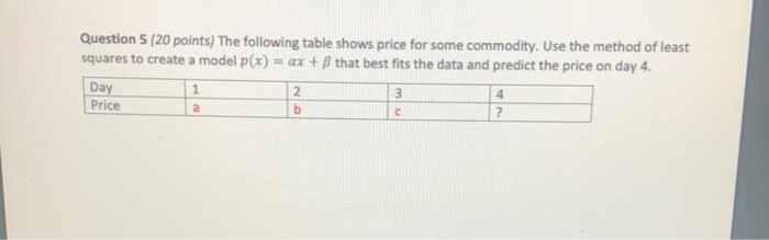 Solved Question 5 (20 points) The following table shows | Chegg.com