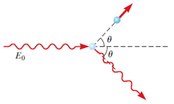 Solved: A Photon Having Energy E0 = 0.880 MeV Is Scattered By A Fr ...