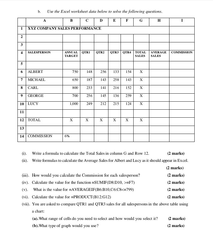 Solved B. Use The Excel Worksheet Data Below To Solve The | Chegg.com