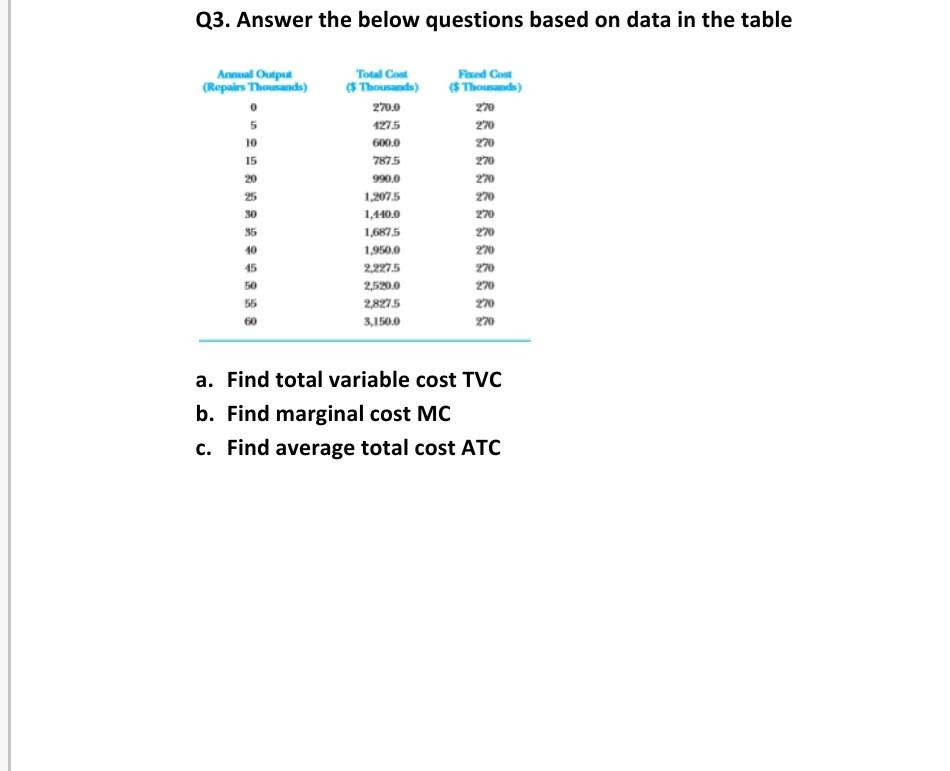 Solved Q3. Answer the below questions based on data in the | Chegg.com
