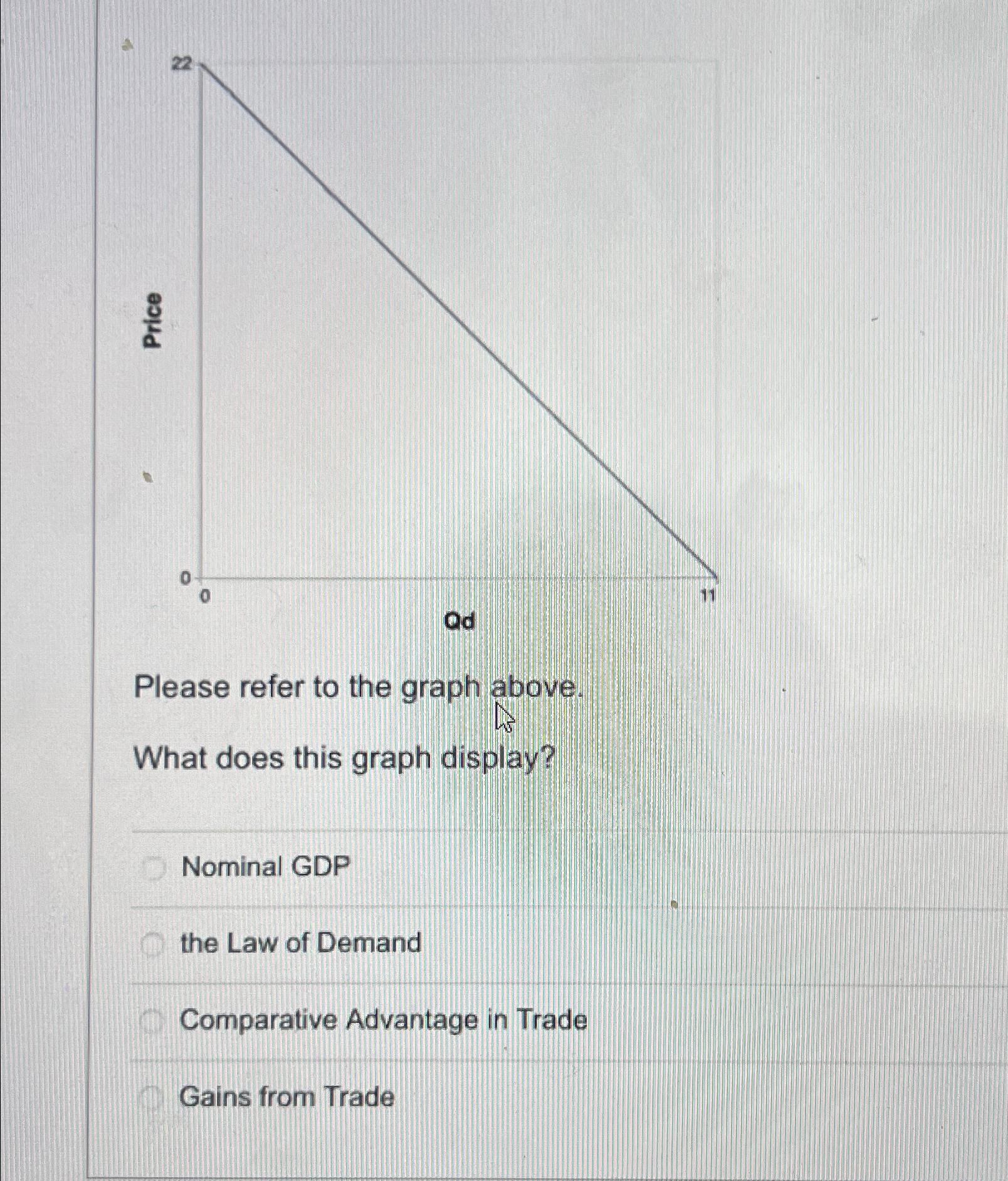 Solved Please refer to the graph above.What does this graph | Chegg.com
