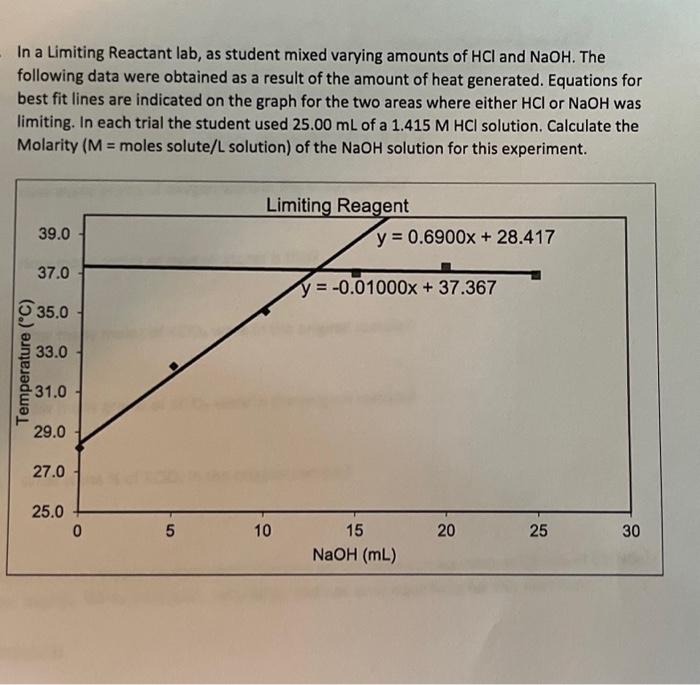 Solved In a Limiting Reactant lab, as student mixed varying | Chegg.com