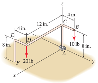 Solved: Structure ABCDEF Is Supported By A Pin At Point A, And Poi ...