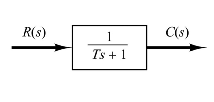 Solved helppp asaaapppFirst order system. Find the output of | Chegg.com