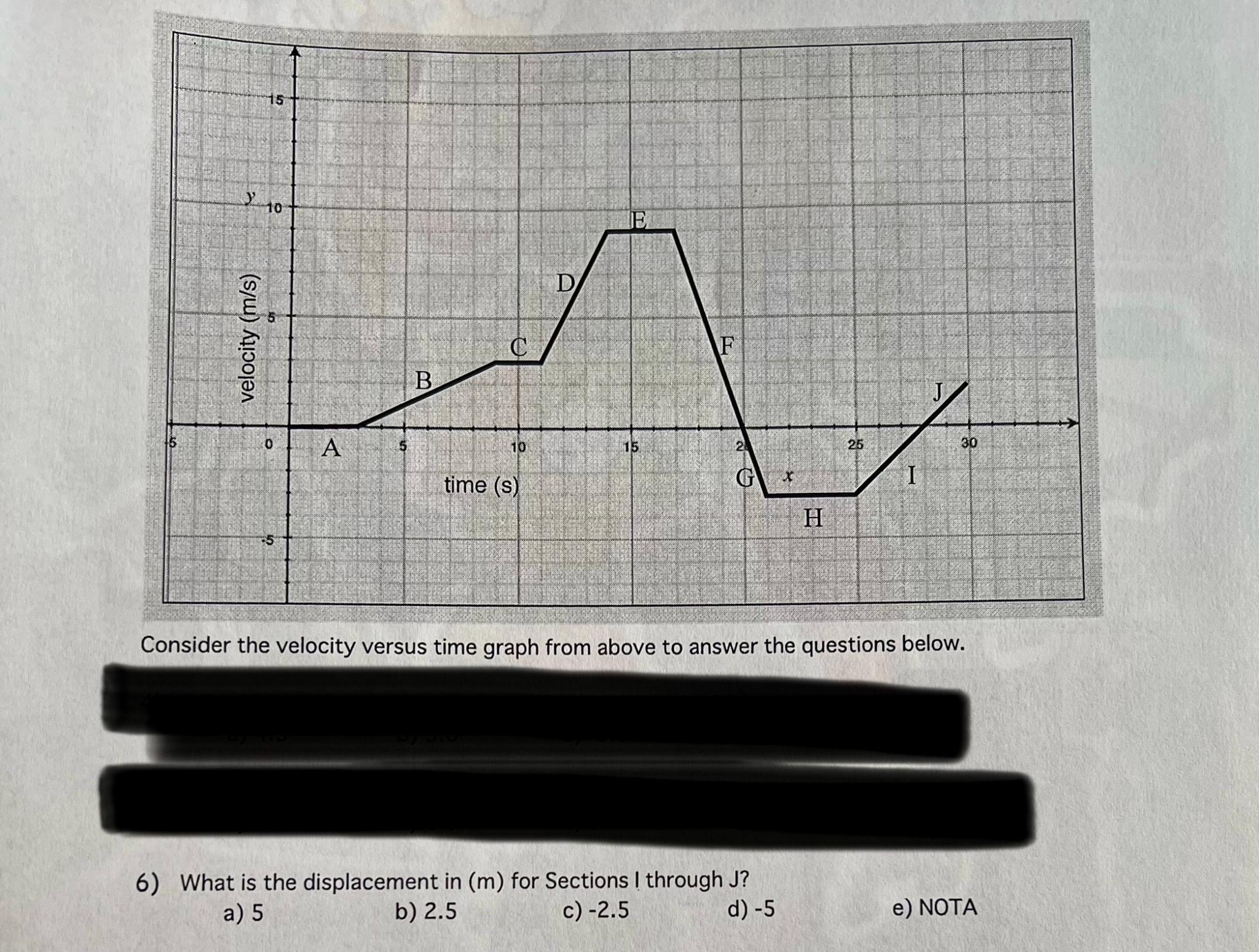 Solved Consider the velocity versus time graph from above to | Chegg.com