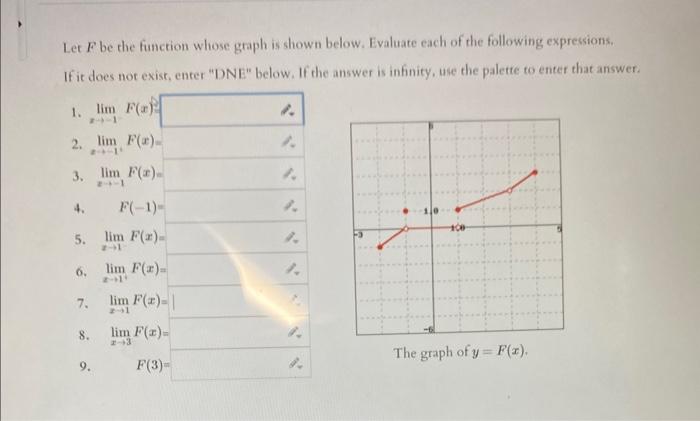 Solved Let F be the function whose graph is shown below. | Chegg.com