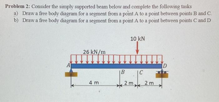 Solved Problem 2: Consider the simply supported beam below | Chegg.com