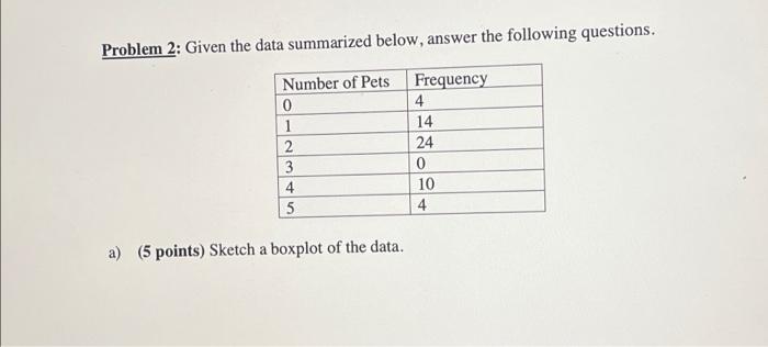 Solved Problem 2: Given the data summarized below, answer | Chegg.com