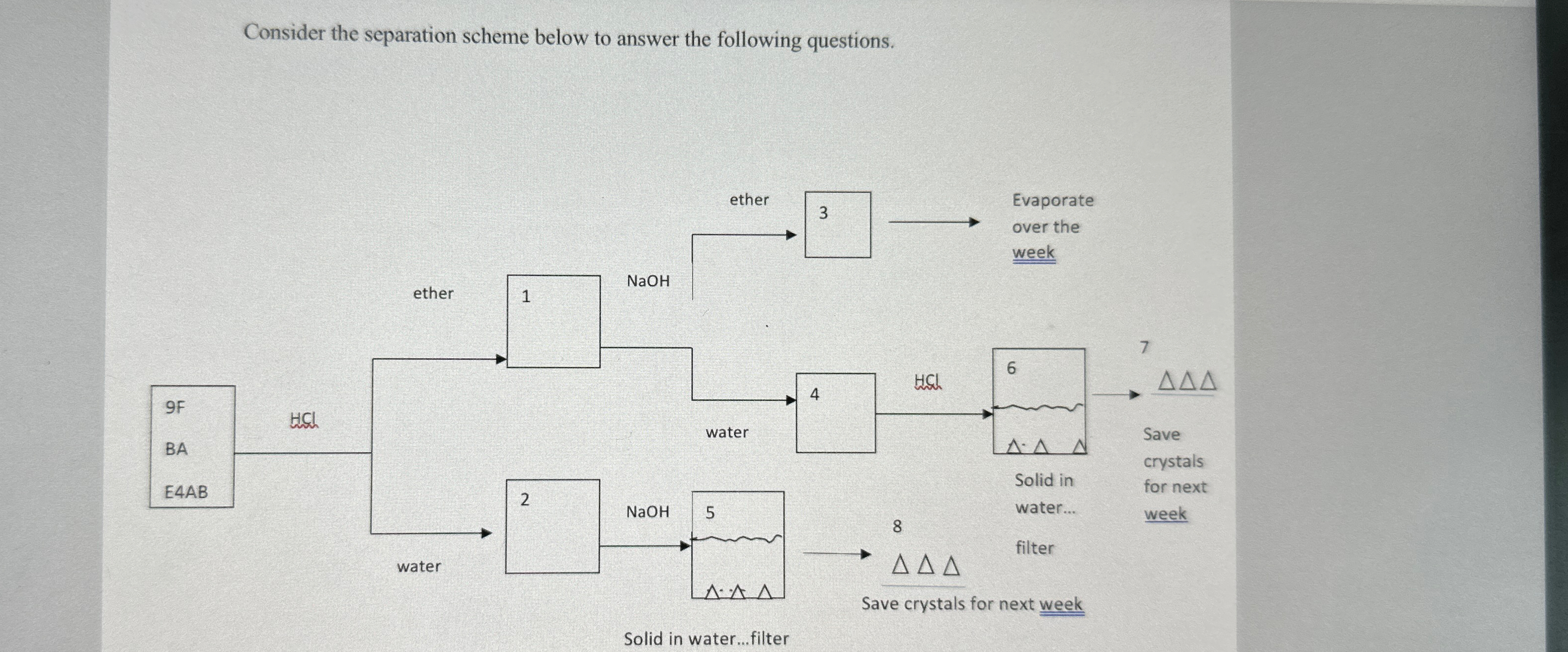 Solved Consider the separation scheme below to answer the | Chegg.com