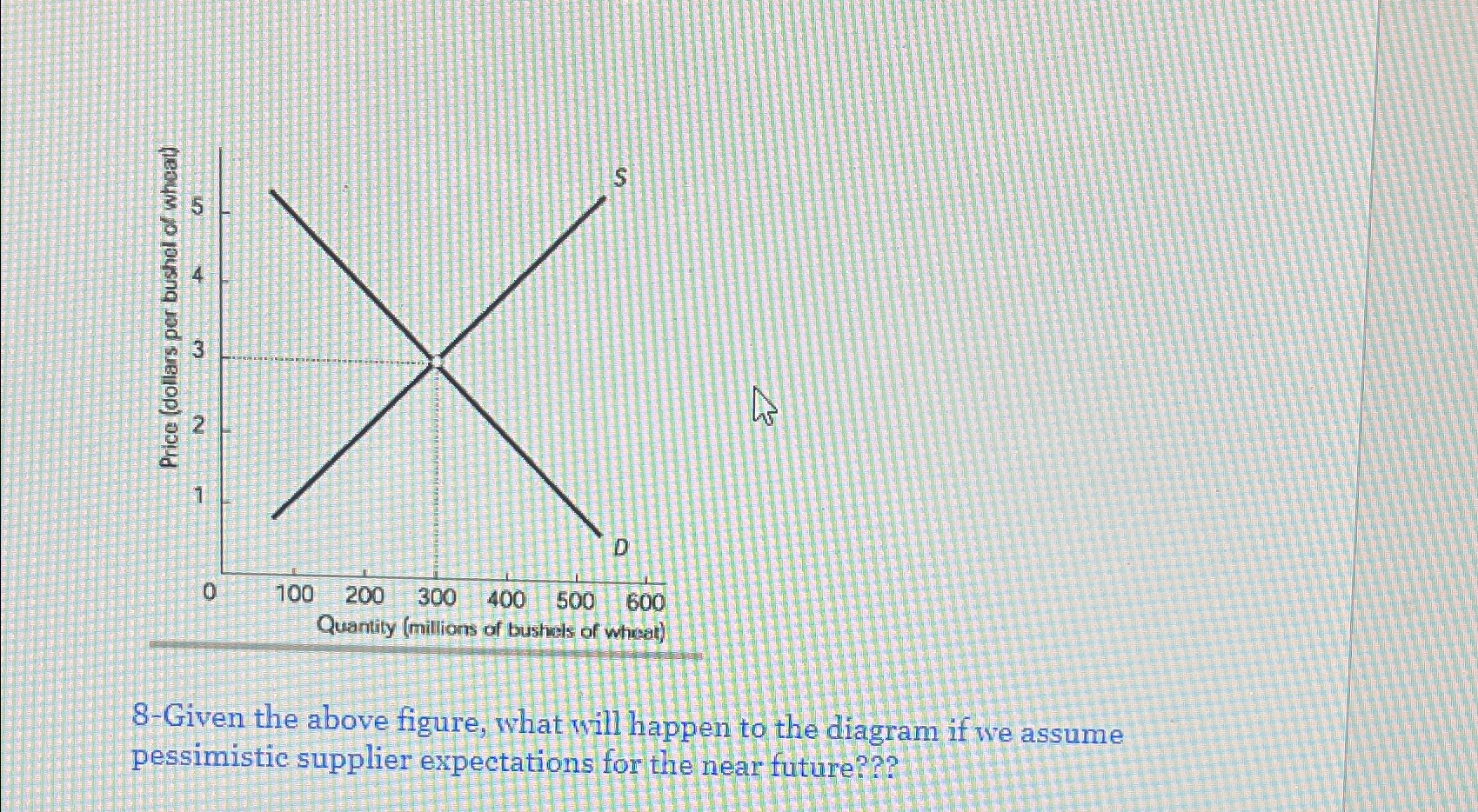 Solved 8-Given the above figure, what will happen to the | Chegg.com