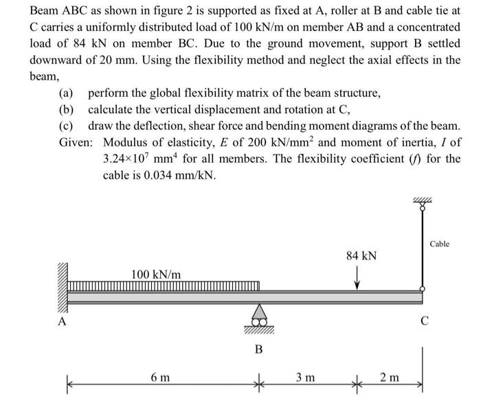 Solved Beam ABC as shown in figure 2 is supported as fixed | Chegg.com