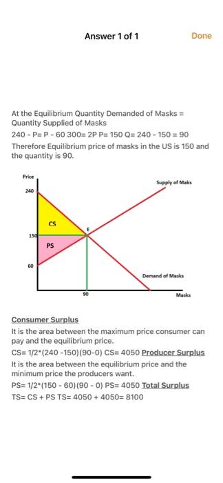 Solved Set #3 Demand for masks: Qd = 240 – P Supply of | Chegg.com