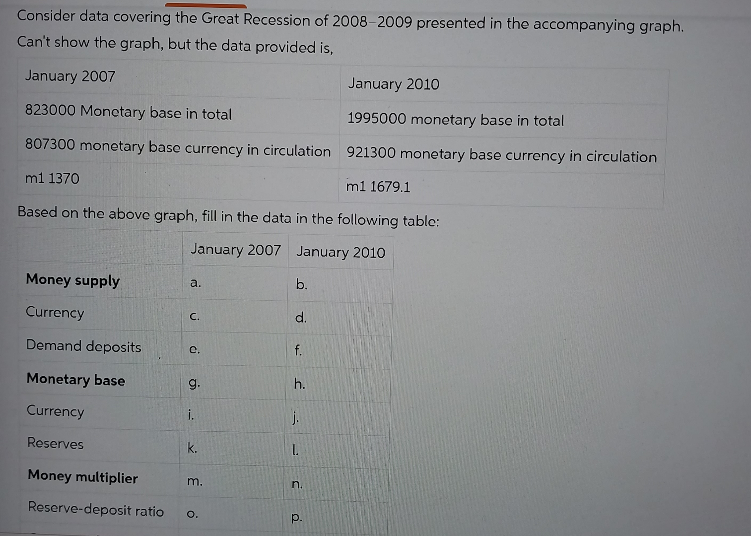 Consider data covering the Great Recession of | Chegg.com