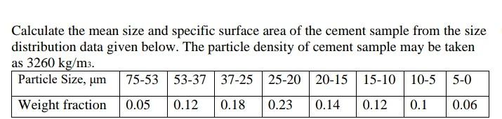 Solved Calculate the mean size and specific surface area of | Chegg.com