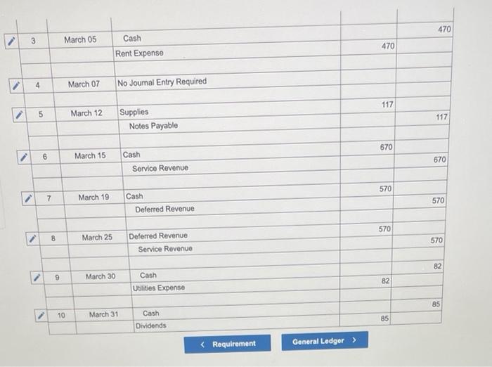 Below are the transactions for Button Sewing Shop for