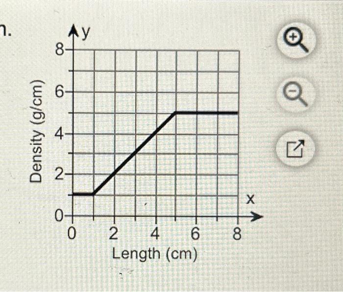 Solved A thin 8-cm rod is made of an alloy whose density | Chegg.com