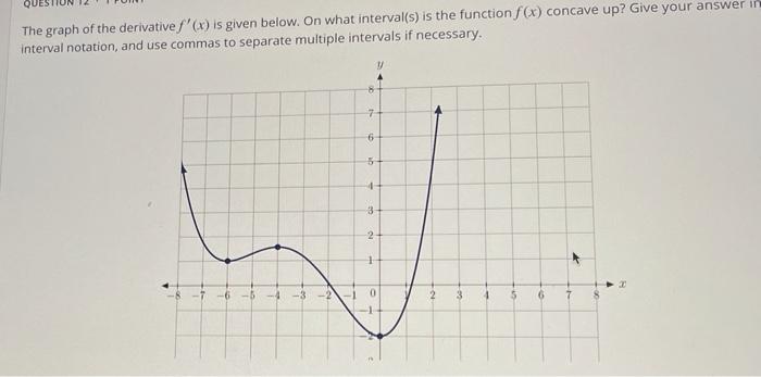 Solved The graph of the derivative f'() is given below. On | Chegg.com
