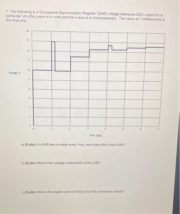 Solved 7. The following is a Successive Approximation | Chegg.com
