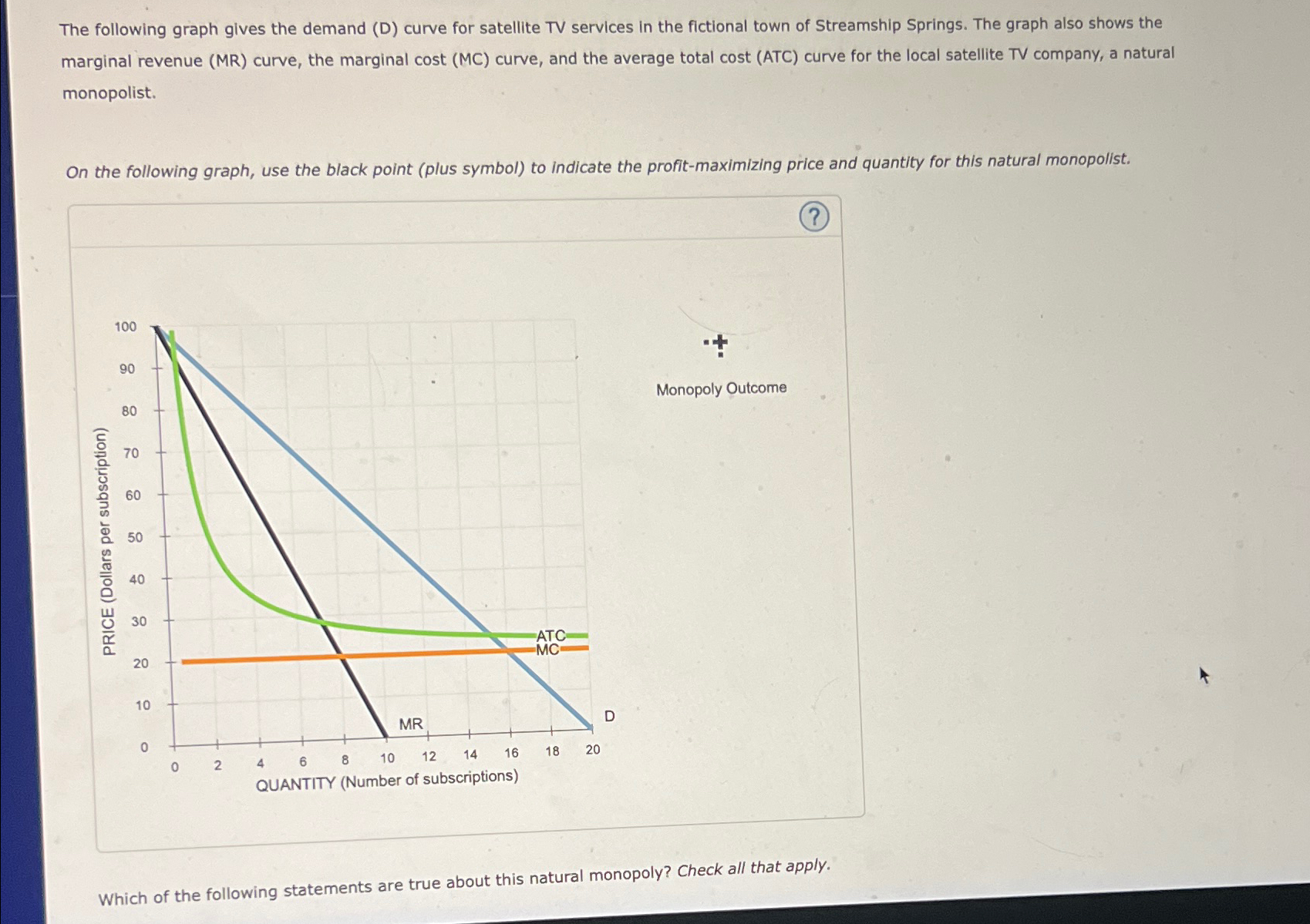 Solved The following graph gives the demand (D) ﻿curve for | Chegg.com