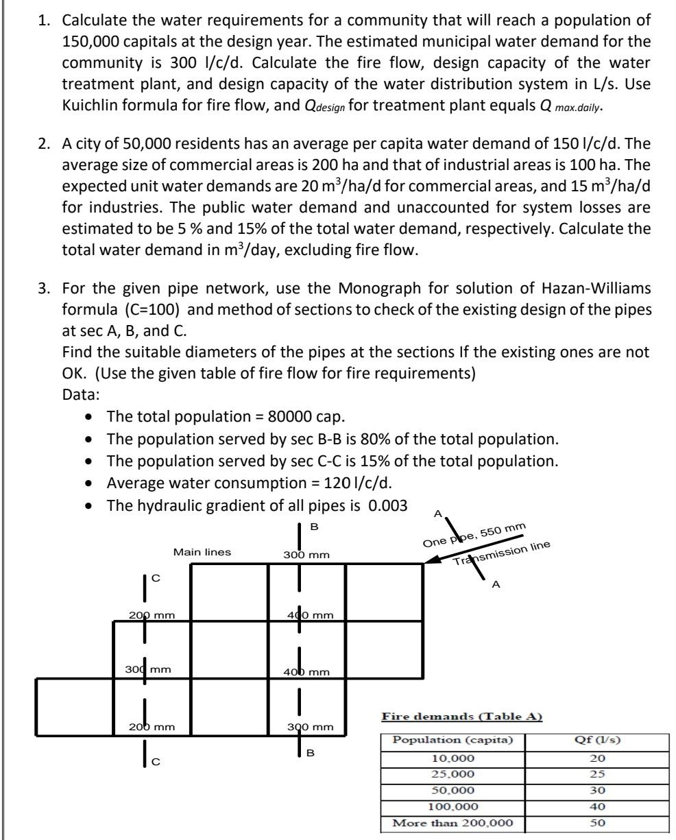 solved-400-mm-1-calculate-the-water-requirements-for-a-chegg