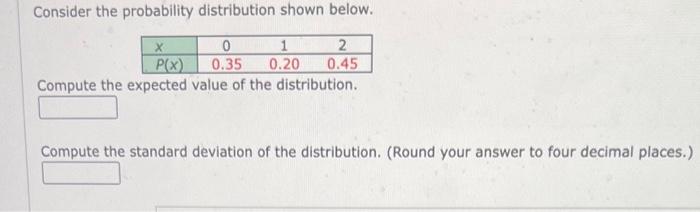 Solved Consider the probability distribution shown below. | Chegg.com