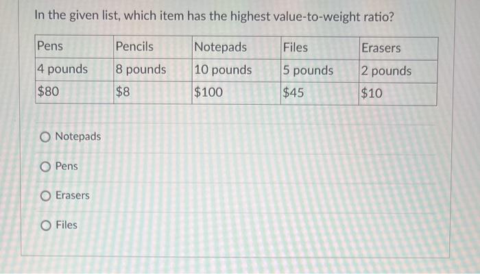 solved-in-the-given-list-which-item-has-the-highest-chegg