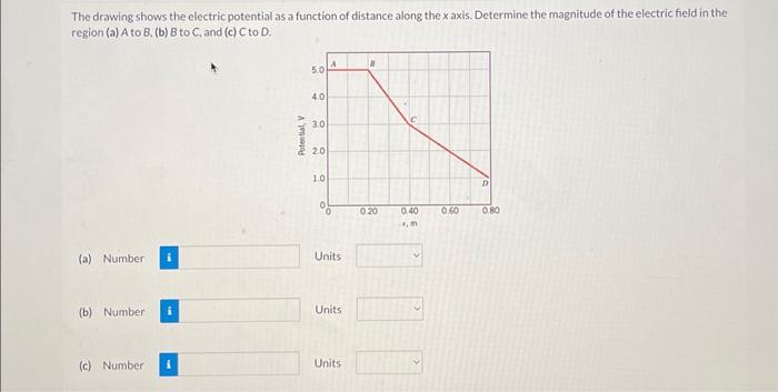 Solved The drawing shows the electric potential as a | Chegg.com