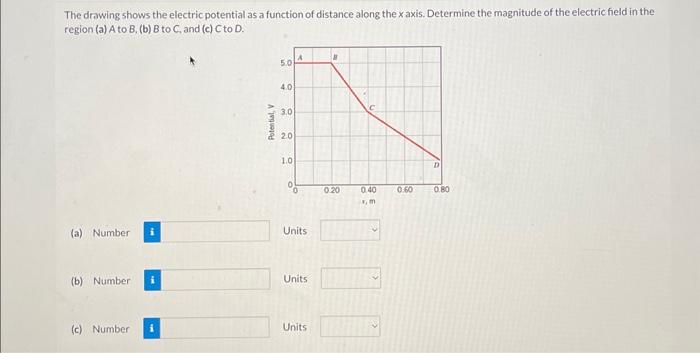 Solved The Drawing Shows The Electric Potential As A 