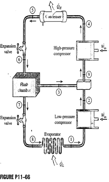 Solved: Consider a two-stage cascade refrigeration cycle with a fl ...