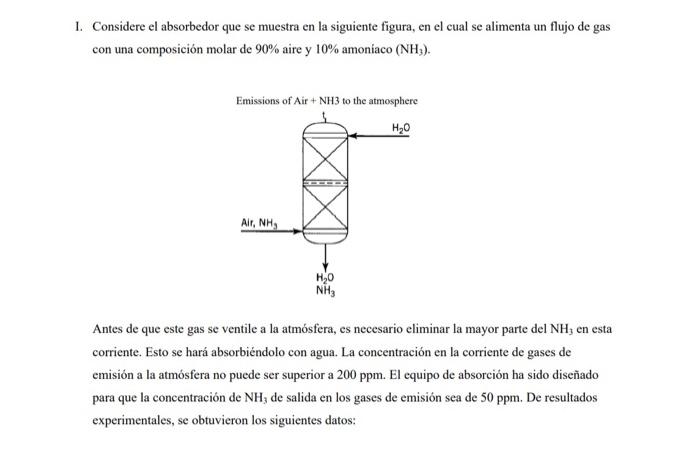 I. Considere el absorbedor que se muestra en la siguiente figura, en el cual se alimenta un flujo de gas con una composición