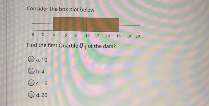 Solved Consider the box plot below. 0 2 4 6 8 10 12 14 16 18 | Chegg.com