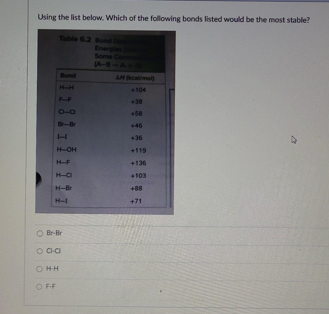 Solved Using the list below. Which of the following bonds | Chegg.com
