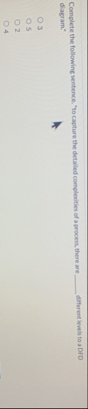 Solved Complete the following sentence. "to capture the | Chegg.com