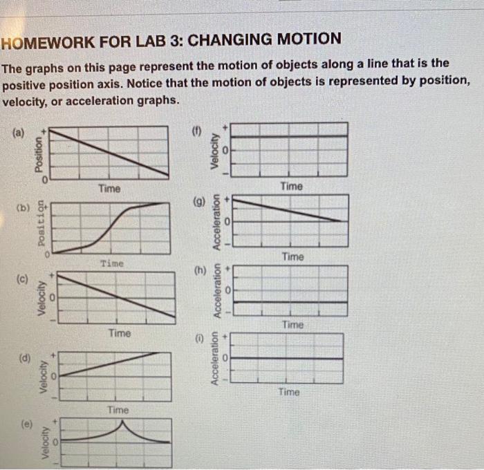 Solved HOMEWORK FOR LAB 3: CHANGING MOTION The graphs on | Chegg.com
