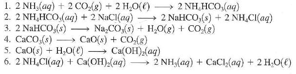 Solved: The Solvay process is used industrially to make sodium car ...