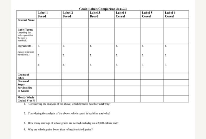 Solved Description Complete the worksheet linked here. This | Chegg.com