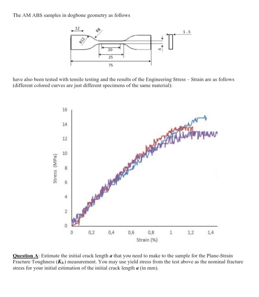 Bone material sample; a mean length of the sample; b mean width of the